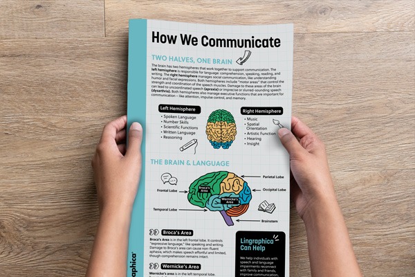Person holding the How We Communicate Infographic